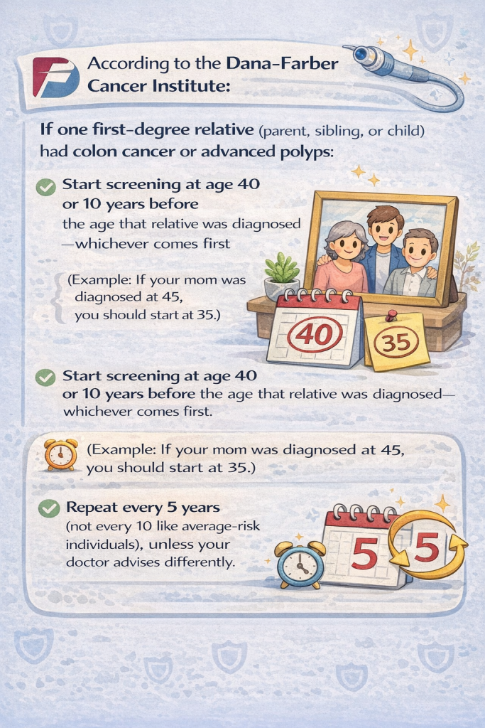 Colonoscopy Guidelines For Women With A Family History