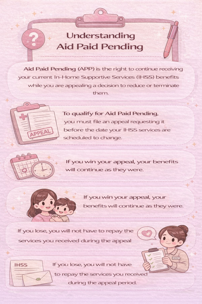 IHSS Appeal - Aid Paid Pending Infographic